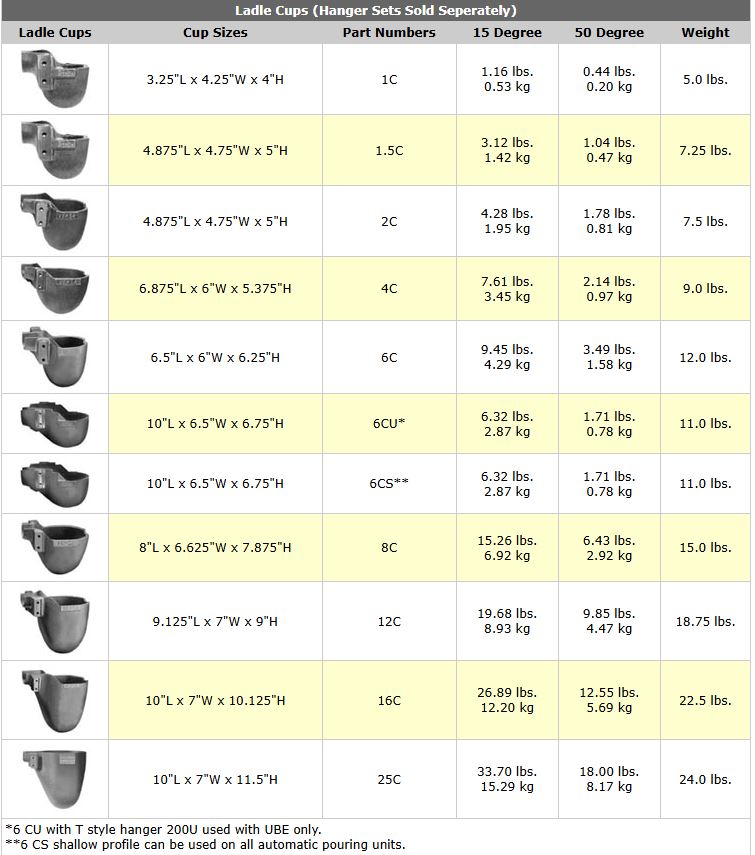 Chart of Ladle Cups with Dimensions